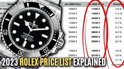 2014 rolex price list